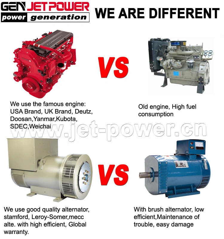 Soundproof Diesel 100kVA Generator Spare Parts Price List