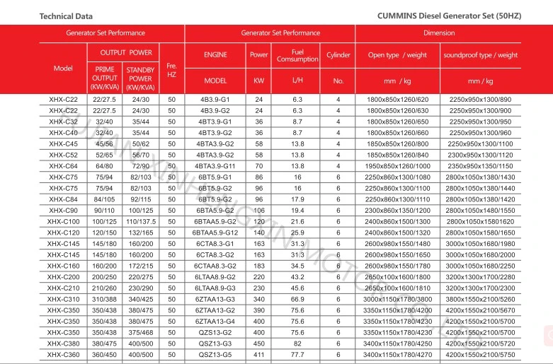 24kw-1200kw Cummins Diesel Engine Power Generator Spare Parts for Free