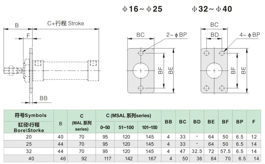 Mal Series Cylinder Accessories Fa Flange Pneumatic Air Cylinder Accessories