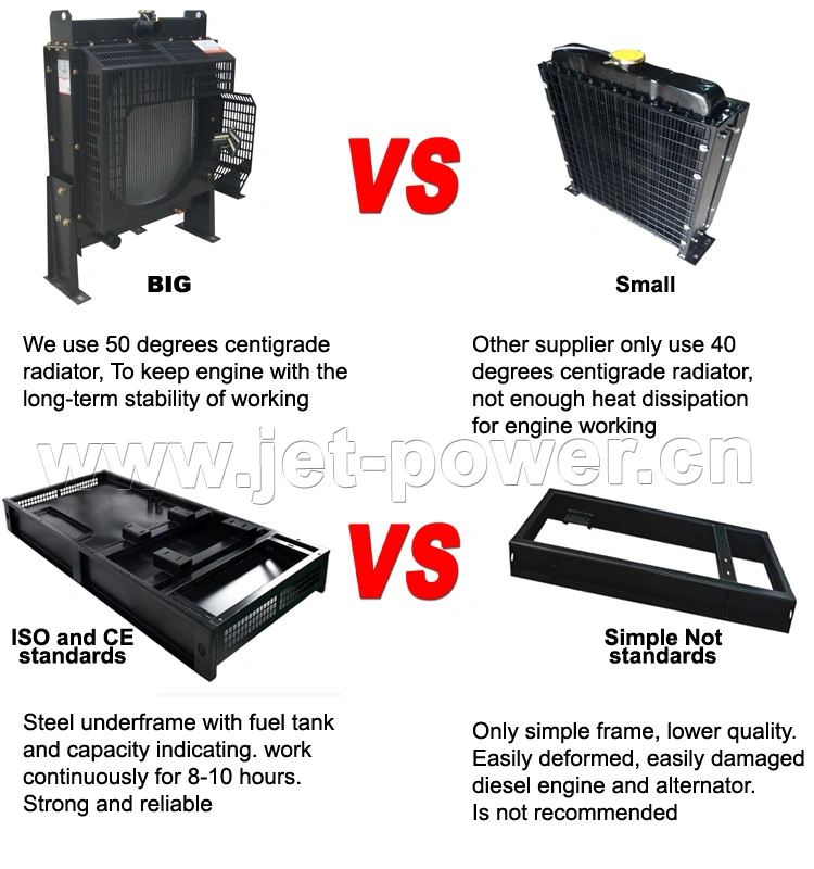 Soundproof Diesel 100kVA Generator Spare Parts Price List