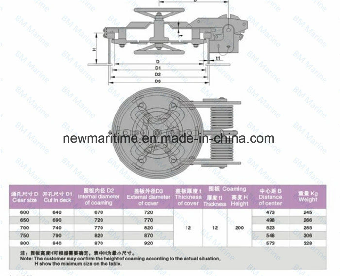 CCS Certificate Cast Aluminum Manhole Cover